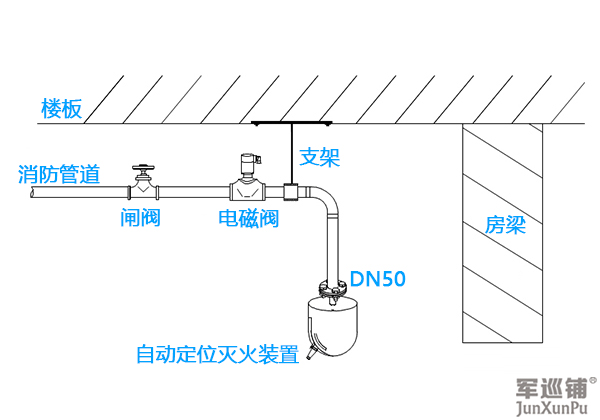 全自動消防水炮安裝圖