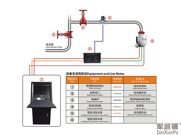 5L/10L智能消防水炮安裝圖