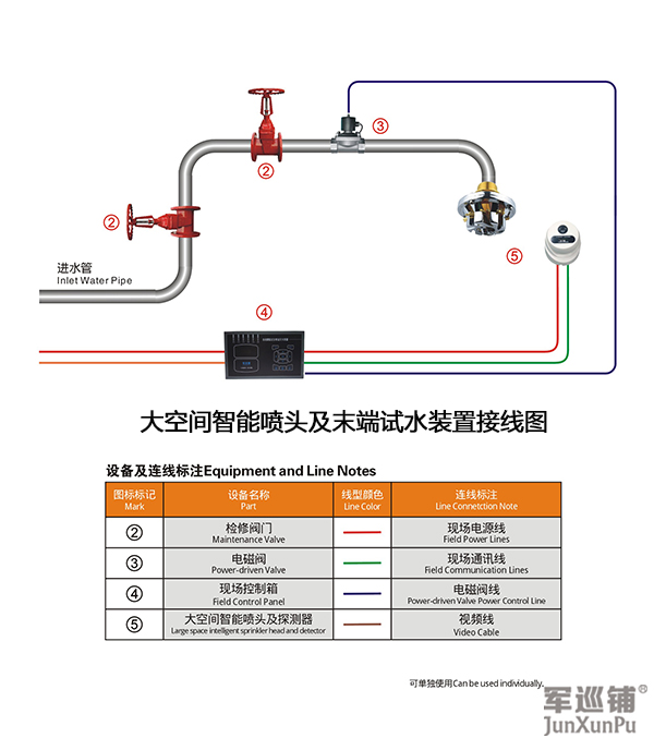 消防水炮安裝布局